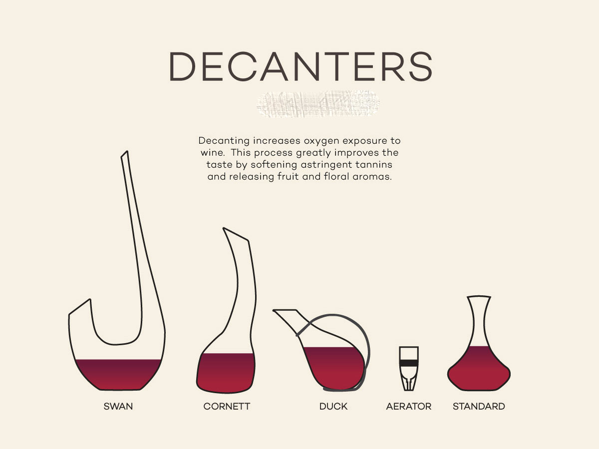 Gần như mọi rượu vang đỏ đều ngon hơn khi được Decanter